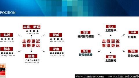 北京电视台新闻爆料平台,聚焦城市热点事件